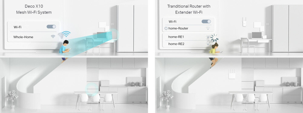 Router TP-LINK Deco X10 technologii TP-Link Mesh telefon tablet Wi-Fi