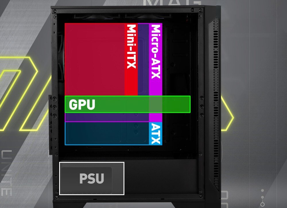 Obudowa MSI Mag Forge 120A Airflow Schematyczny widok wnętrza obudowy z zaznaczeniem kompatybilności z różnymi rozmiarami płyt głównych: Mini-ITX, Micro-ATX i ATX. Wydzielono również przestrzeń dla karty graficznej (GPU) i zasilacza (PSU), kompatybilność, podzespoły, miejsce