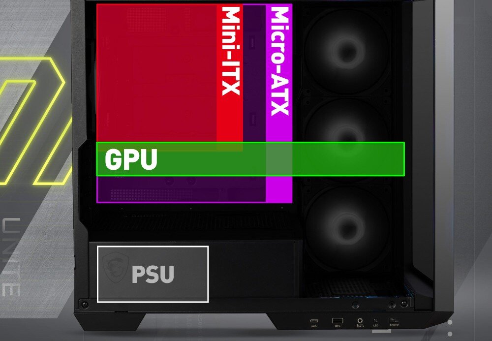 Obudowa MSI MAG Pano M100R PZ Czarny Wnętrze obudowy z oznaczonymi miejscami na płyty główne w formatach Mini-ITX i Micro-ATX. Dodatkowo zaznaczone jest miejsce na kartę graficzną, kompatybilność, podzespoły, miejsce, pojemność