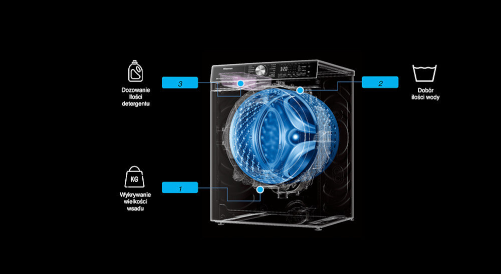 PRALKA HISENSE WF5S1045BB autp wash waga dobór parametry