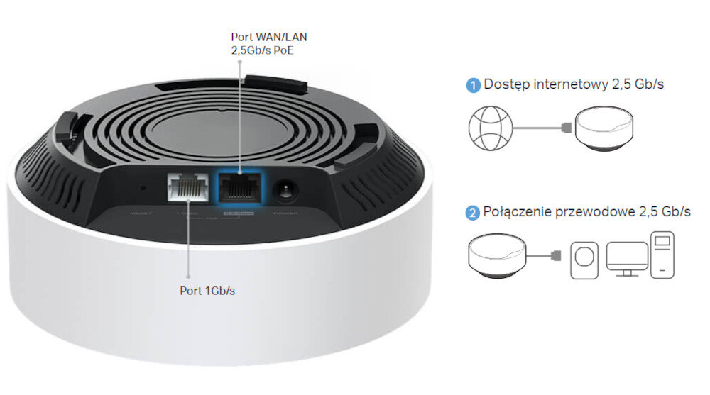 Router TP-LINK Deco X50-PoE portowi Ethernet o prędkości 2,5 Gb/s