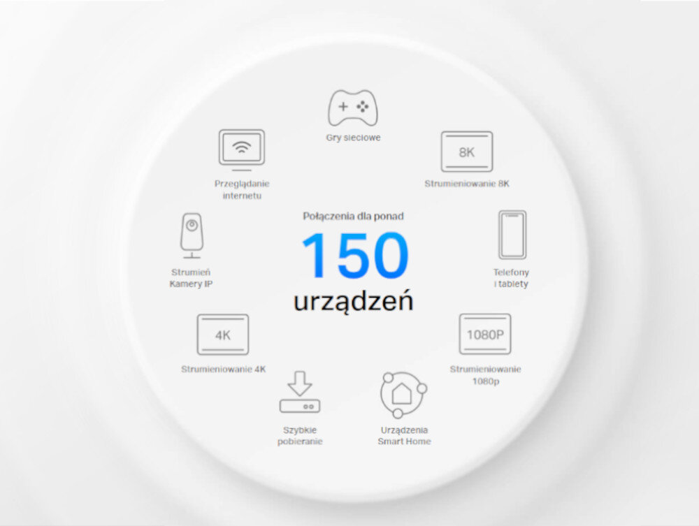 Router TP-LINK Deco X50-PoE szybkim i niezawodnym odporność na duże obciążenie