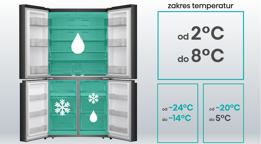 LODÓWKA HISENSE RQ758N4SBFE MD strefa zmiennej temperatury trzy strefy zapobiega mieszaniu się zapachów