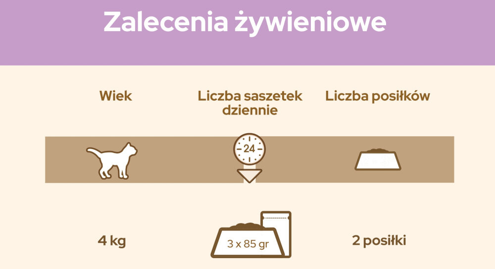 Karma dla kota CAT CHOW Sensitive Łosoś z cukinią85 g 85 g jasne tło z wypisanymi składnikami składniki analityczne dodatki dietetyczne dodatki technologiczne