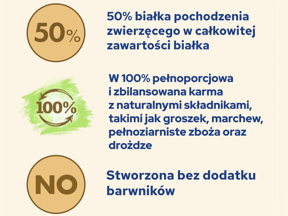 Karma dla kota CAT CHOW Kitten Bogata w kurczaka 1.5 kg grafika mówiąca o zawartości białka w karmie DHA kwas dokozaheksaenowy z grupy kwasów tłuszczowych Omega-3 wspiera prawidłowy rozwój mózgu oraz wzroku wartościowy element codziennego żywienia chrupki o wielkości około 0,6 cm wartość energetyczna na poziomie 3870 kcal/kg