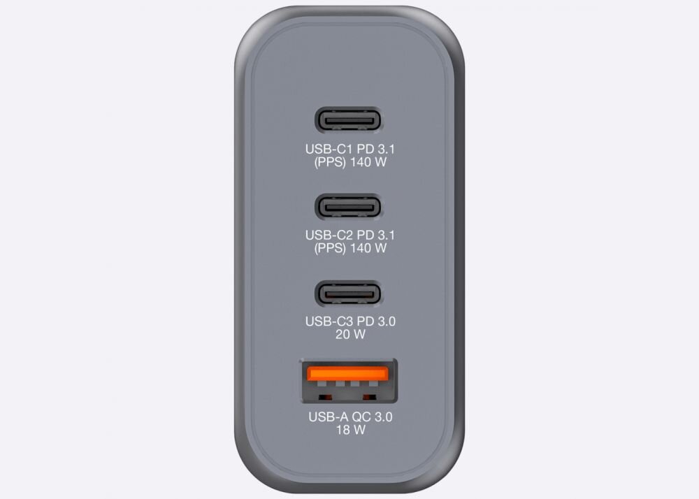 Obraz przedstawia szarą ładowarkę z czterema portami: trzy porty USB-C i jeden port USB-A. Obok portów znajdują się napisy: \'USB-C1 PD 3.1 (PPS) 140 W\', \'USB-C2 PD 3.1 (PPS) 140 W\', \'USB-C3 PD 3.0 20 W\', \'USB-A QC 3.0 18 W\'.