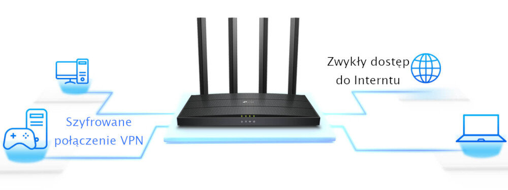 Router TP-LINK Archer AX17 funkcji Serwera VPN zdalnych pulpitów, urządzeń NAS, drukarek, kamer anonimowość i chroni wrażliwe informacje