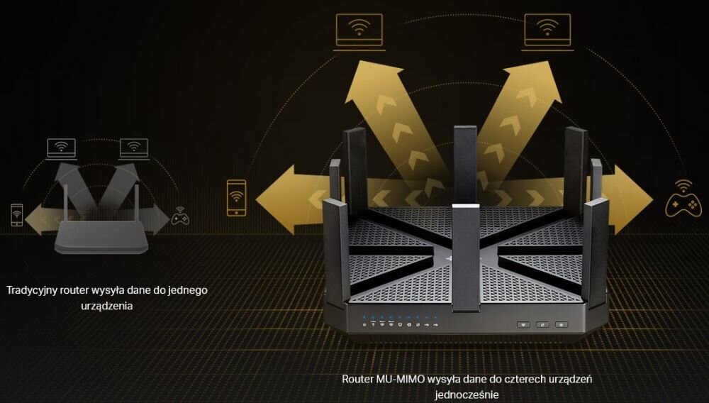 Router TP-LINK Archer C5400 - MU-MIMO