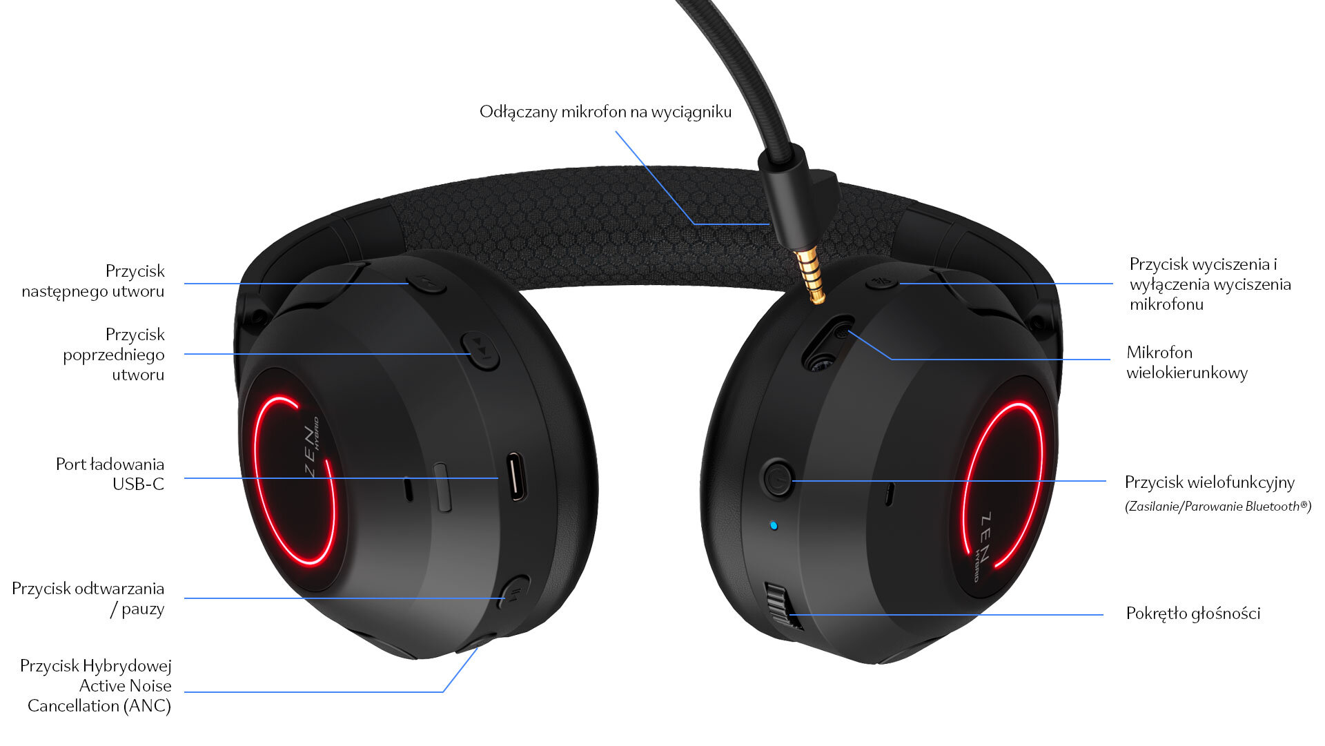 Słuchawki bezprzewodowe Creative Zen Hybrid Pro Classic łączność mikrofony asystent ergonomia