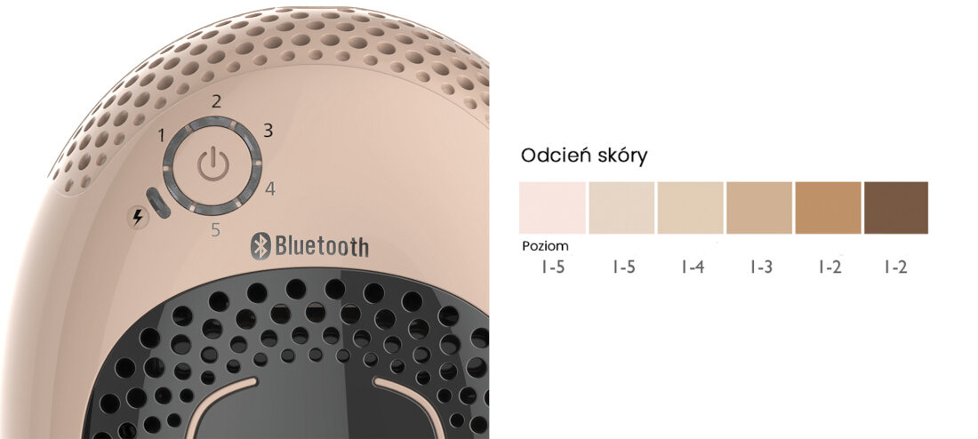 Depilator SILK'N IPL Infinity Fast H3103 5 poziomów intensywności pulsacji tabelat kolorów włosy skóra odcień