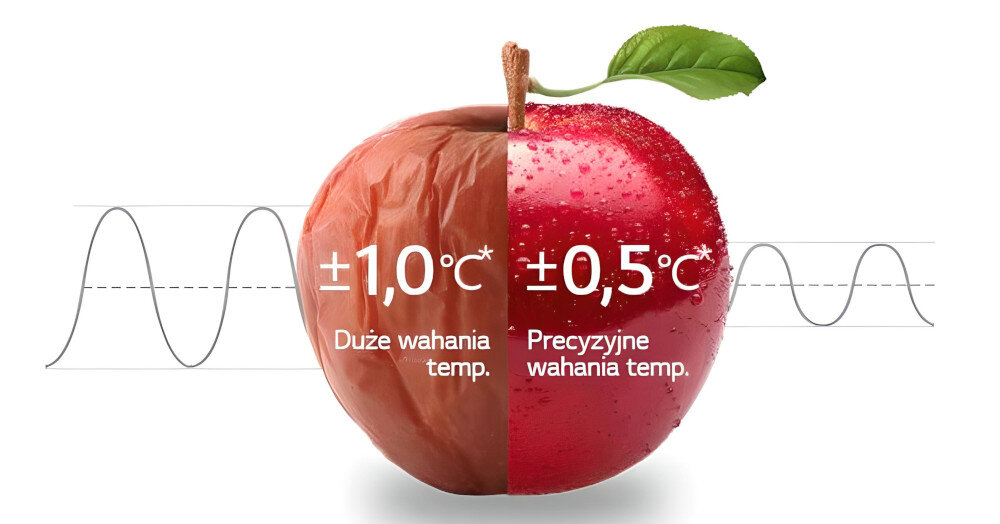 LODÓWKA LG GBV7280AEV LINEARCooling kontrola temperatury czujniki wahania temperatury zachowanie świeżości