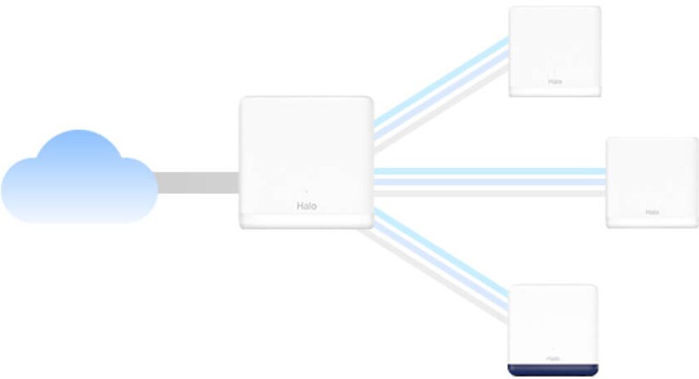 Router MERCUSYS Halo H60X 2.4 / 5 GHz (DualBand), Wi-Fi Mesh (2 szt.) rozbudowa sieć