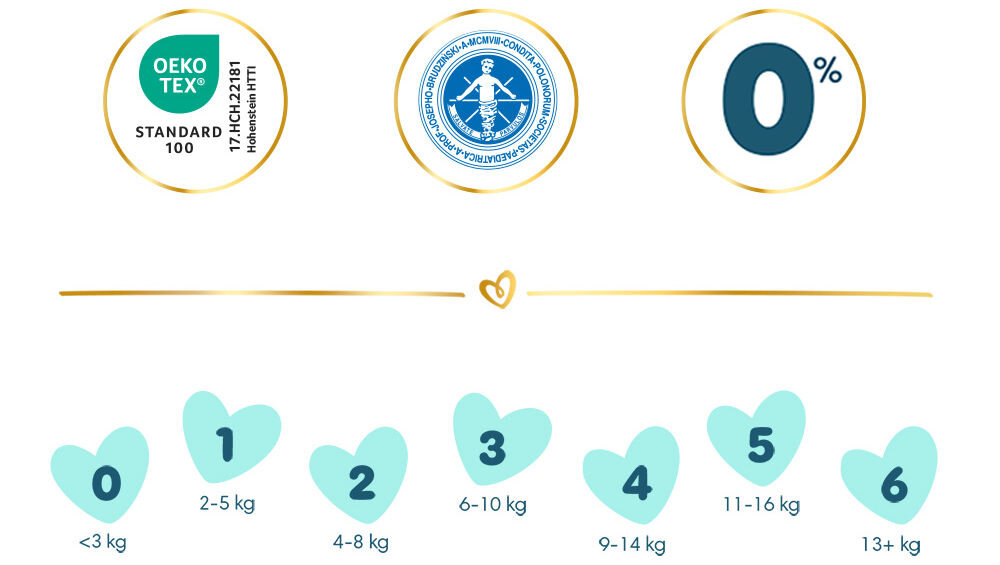 Pieluchy PAMPERS Premium Care 1 (156 szt.) oznaczenia rozmiarów ikona PTP standard oeko