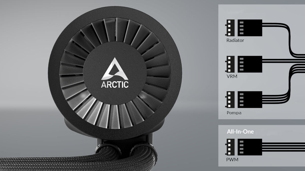 Chłodzenie wodne ARCTIC Liquid Freezer III 280 Czarny oddzielna regulacja kabel rozdzielający kontrolowanie pompy wentylatora VRM radiatora niezależnie od siebie wszystko w jednym kontrolowanie całej jednostki za pomocą jednego połączenia