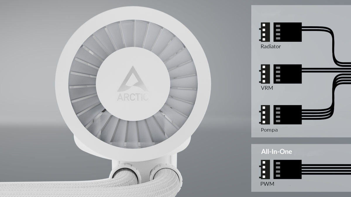 Chłodzenie wodne ARCTIC Liquid Freezer III 240 ARGB Biały oddzielna regulacja kabel rozdzielający kontrolowanie pompy wentylatora VRM radiatora niezależnie od siebie wszystko w jednym kontrolowanie całej jednostki za pomocą jednego połączenia