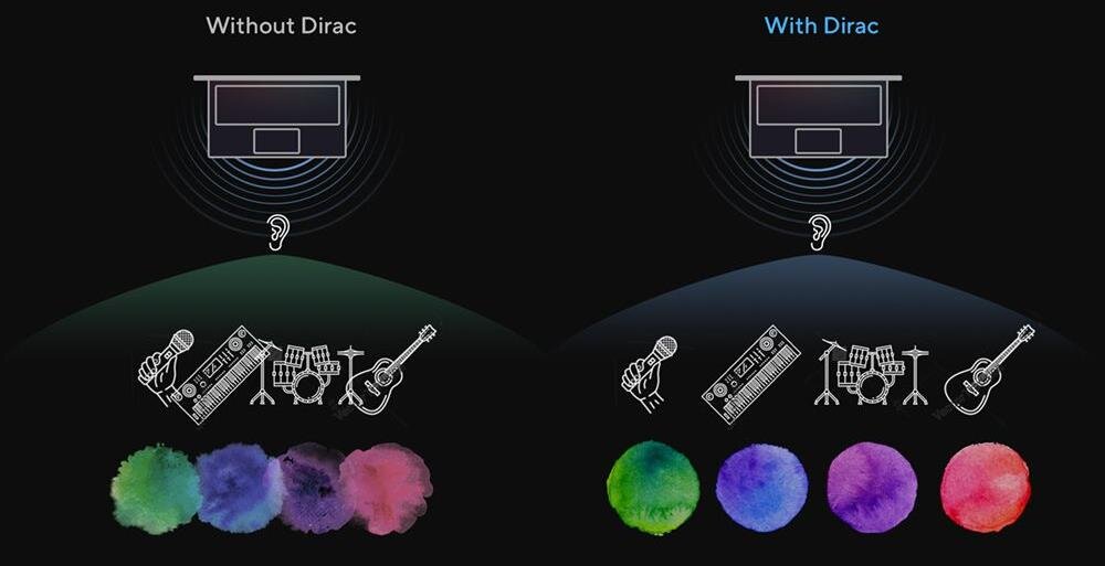 Laptop ASUS VivoBook 16X K3604VA - Dirac 