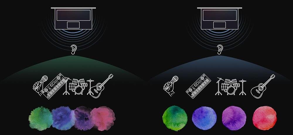 Laptop ASUS VivoBook 14 - Dirac 