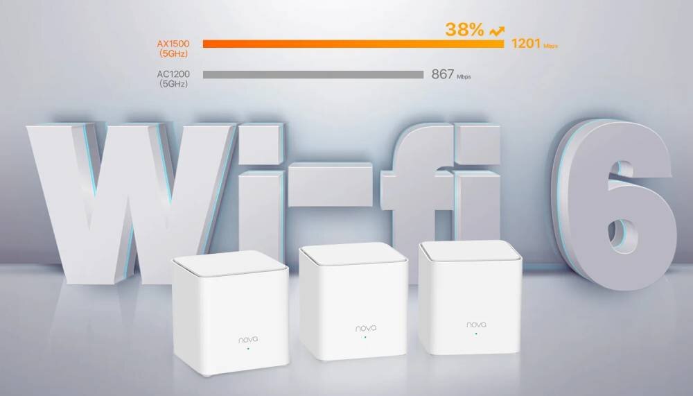 Router TENDA Nova EX3 2.4 / 5 GHz (DualBand), Wi-Fi Mesh (3 szt.) technologia przepustowość pasma prędkość