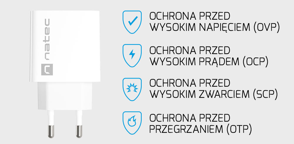 Ładowarka sieciowa NATEC Ribera GaN 65W najlepsza ochrona