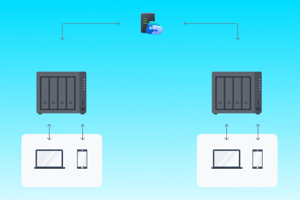 Serwer plików SYNOLOGY DS923+ chmura zarządzanie udostępnianinie