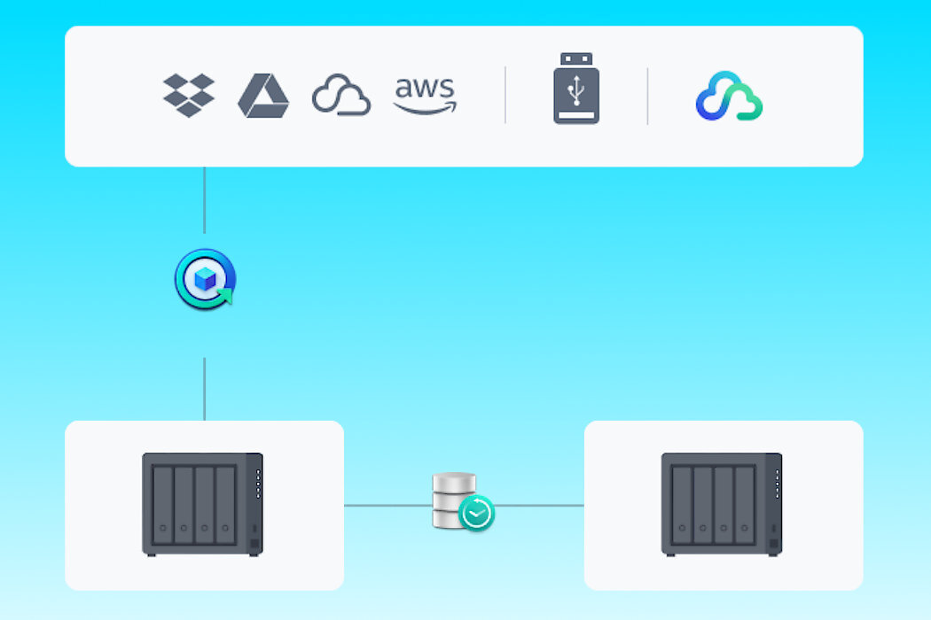 Serwer plików SYNOLOGY DS923+ Active Backup Suite