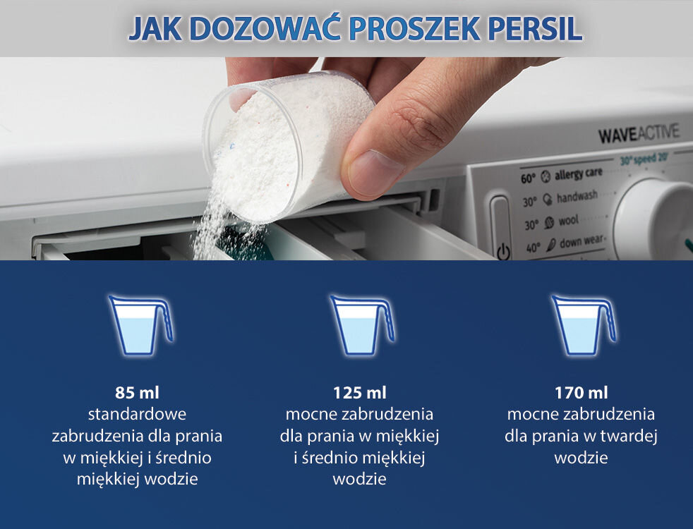 Proszek do prania PERSIL Instrukcja dozowania proszku Persil. Na górze widać dłoń sypiącą biały proszek do dozownika pralki. Poniżej trzy piktogramy z miarkami i opisami dozowania: 85 ml, 125 ml i 170 ml. Nagłówek: Jak dozować proszek Persil