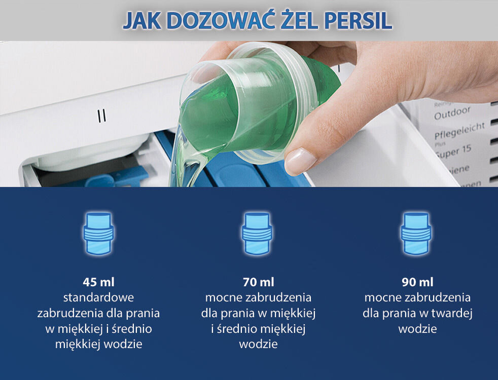 Żel do prania PERSIL Instrukcja dozowania żelu Persil. Na górze widać dłoń wlewającą zielony żel do komory pralki. Poniżej trzy piktogramy z miarkami i opisami dozowania: 45 ml, 70 ml i 90 ml. Nagłówek: Jak dozować żel Persil