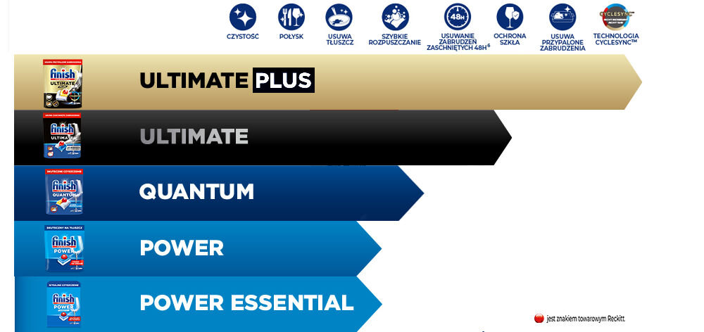 Kapsułki do zmywarek FINISH Powerball Ultimate Plus All In 1 Fresh - 4 szt. porównanie serii produktowych finish