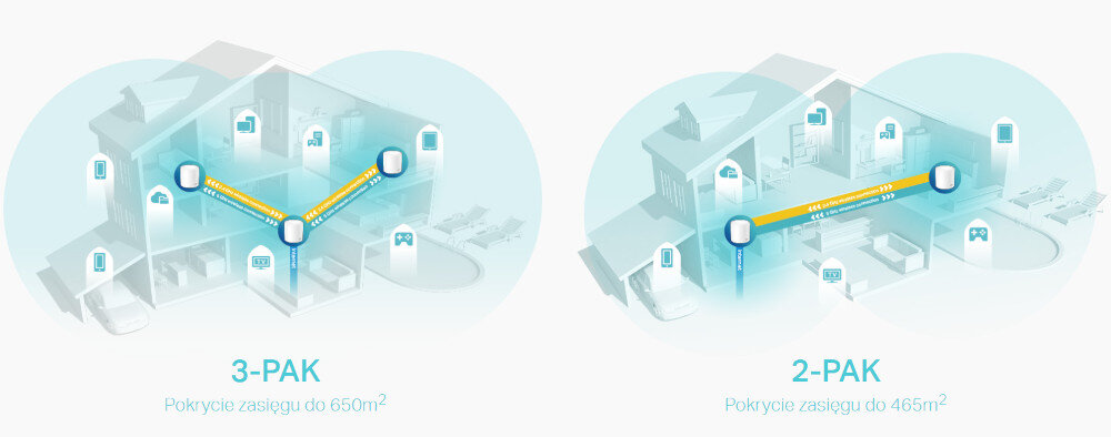 TP-LINK DECO X60 technologię Wi-Fi 6 Mesh Wi-Fi Internetu