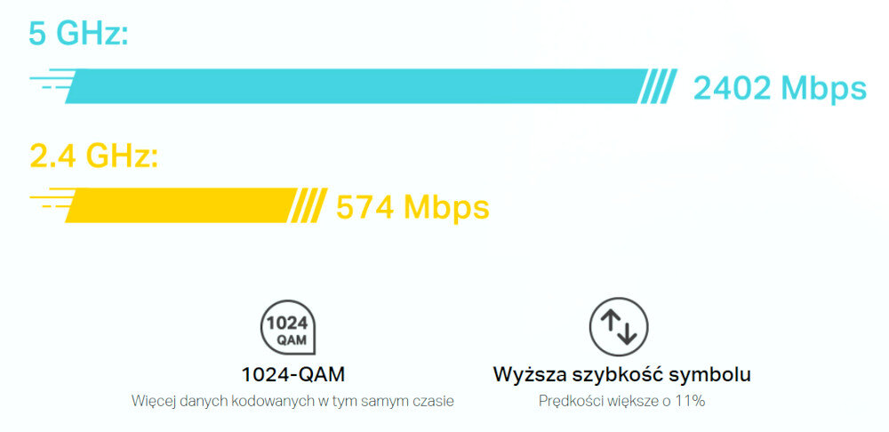 TP-LINK DECO X60 Modulacja 1024-QAM do 3 Gb/s granie w chmurze oglądanie wideo w jakości 8K
