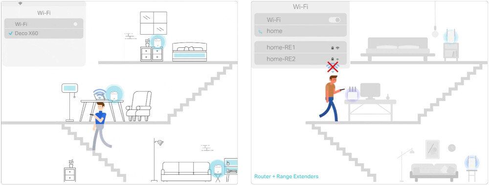 TP-LINK DECO X60 technologii TP-Link Mesh Deco jednolitą sieć Wi-Fi