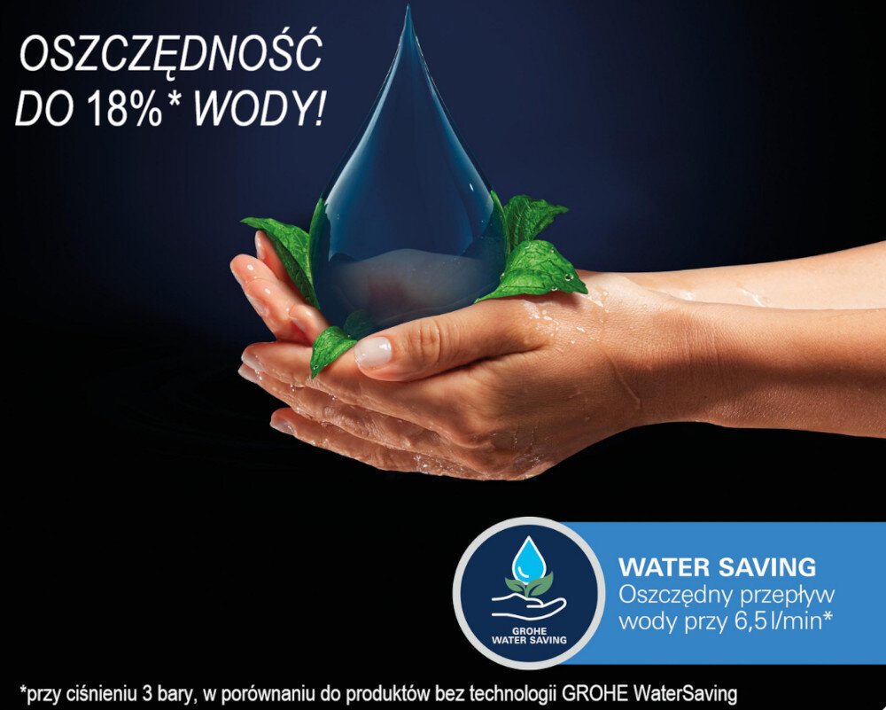 BATERIA UMYWALKOWA GROHE ESSENCE ROZMIAR XL 32901001 CHROM GROHE Zdjęcie prezentuje dłonie trzymające dużą kroplę wody otoczoną liśćmi, wraz z napisem „OSZCZĘDNOŚĆ DO 18% WODY”. Grafika „WATER SAVING – Oszczędny przepływ wody przy 6,5 l/min” podkreśla ekologiczne i oszczędne rozwiązanie perlator napowietrzony strumień oszczędność wody WaterSaving niższe rachunki miękki strumień ekologiczne rozwiązanie komfort użytkowania WaterSaving oszczędność wody niższe rachunki