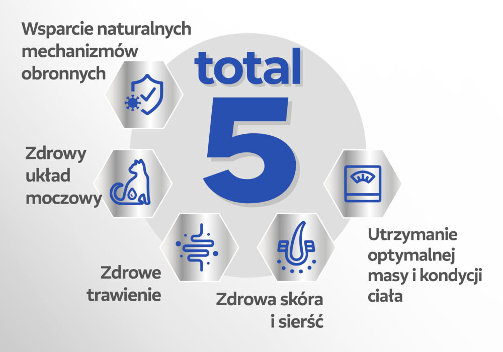 Karma dla kota PERFECT FIT Sensitive 1+ Kurczak w sosie 85 g Infografika zatytułowana total 5, przedstawiająca pięć kluczowych korzyści karmy, symbolizowanych przez ikony w sześciokątach: Wsparcie naturalnych mechanizmów obronnych (ikona tarczy i kleszcza). Zdrowy układ moczowy (ikona kota i kropli). Zdrowe trawienie (ikona jelit). Zdrowa skóra i sierść (ikona włosa i kropel). Utrzymanie optymalnej masy i kondycji ciała (ikona wagi).