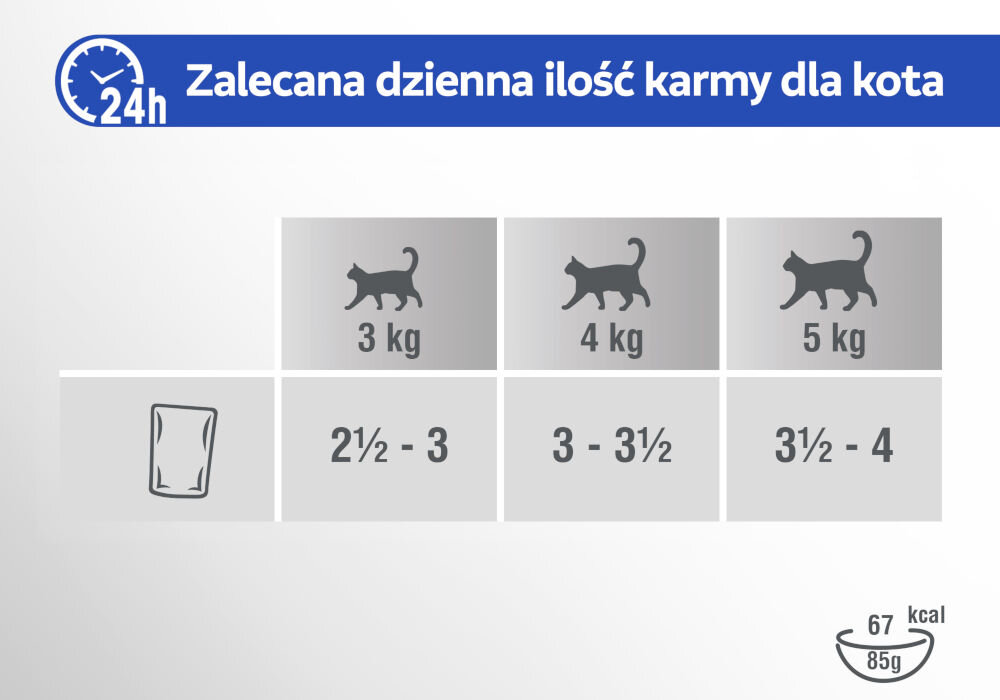 Karma dla kota PERFECT FIT Sensitive 1+ Kurczak w sosie 85 g Tabela przedstawiająca Zalecana dzienna ilość karmy dla kota. Nagłówek jest oznaczony ikoną zegara 24h. Tabela pokazuje dawkę karmy na podstawie masy ciała kota: 3 kg: 2,5 - 3 [saszetki/porcje] 4 kg: 3 - 3,5 [saszetki/porcje] 5 kg: 3,5​ - 4 [saszetki/porcje] Na dole widoczna jest informacja kaloryczna: 67 kcal/85g.
