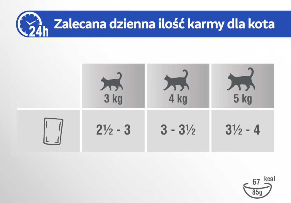 Karma dla kota PERFECT FIT Senior 7 + Indyk z marchewką 85 g Tabela przedstawiająca Zalecana dzienna ilość karmy dla kota. Nagłówek jest oznaczony ikoną zegara 24h. Tabela pokazuje dawkę karmy na podstawie masy ciała kota: 3 kg: 2,5 - 3 [saszetki/porcje] 4 kg: 3 - 3,5 [saszetki/porcje] 5 kg: 3,5​ - 4 [saszetki/porcje] Na dole widoczna jest informacja kaloryczna: 67 kcal/85g.