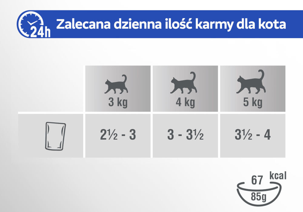 Karma dla kota PERFECT FIT Adult 1+ Kurczak z wołowiną w sosie 4 x 85 g Tabela przedstawiająca Zalecana dzienna ilość karmy dla kota. Nagłówek jest oznaczony ikoną zegara 24h. Tabela pokazuje dawkę karmy na podstawie masy ciała kota: 3 kg: 2,5 - 3 [saszetki/porcje] 4 kg: 3 - 3,5 [saszetki/porcje] 5 kg: 3,5​ - 4 [saszetki/porcje] Na dole widoczna jest informacja kaloryczna: 67 kcal/85g.