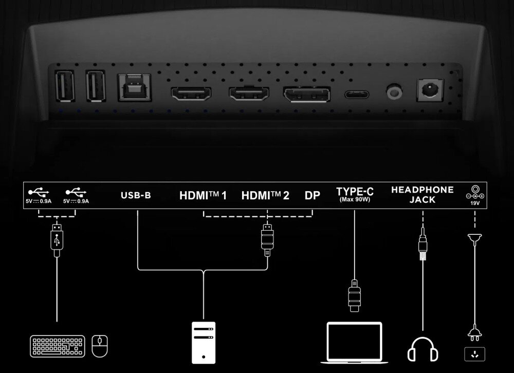 Monitor TCL 34R83Q 34 3440x1440px 170Hz 1 ms [GTG] Curved złącza porty podłączenie