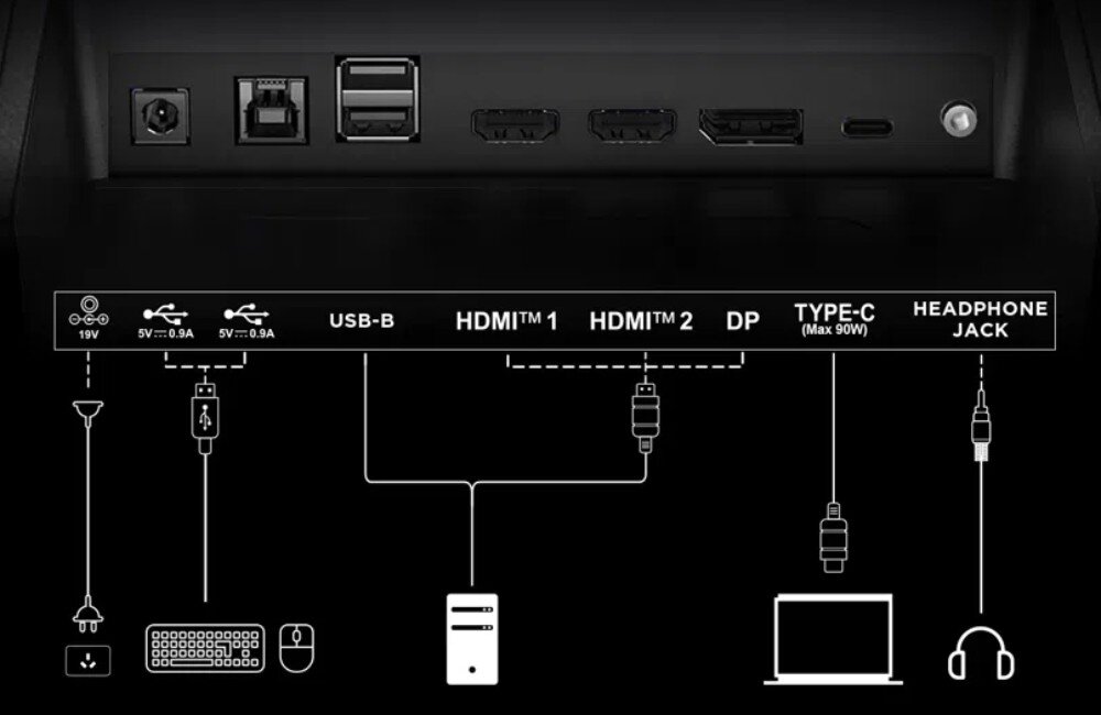 Monitor TCL 27R83U 27 3840x2160px 160Hz 1 ms [GTG] porty złącza podłączenie