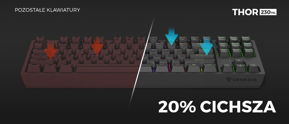 GENESIS Thor 230 TKL Wireless akumulator 3000 mAh Wskaźnik poziomu energii Play & Charge - Dwie klawiatury obok siebie, jedna czerwona, a druga ciemnoszara z widocznymi podświetleniami klawiszy.