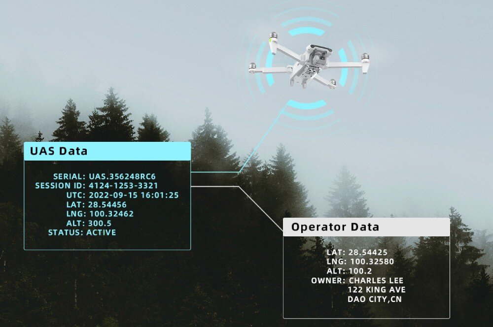 Dron FIMI X8 Pro Combo Remote ID wymagania