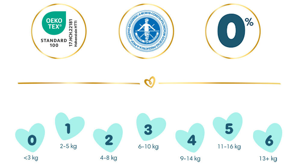 Pieluchy PAMPERS Premium Care 2 (136 szt.)