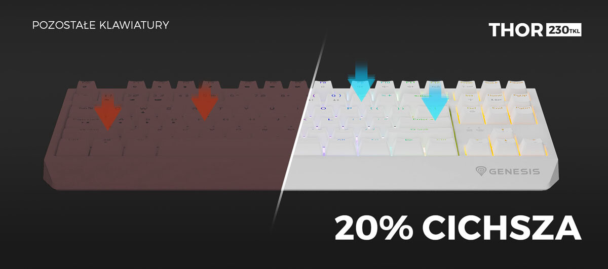 GENESIS Thor 230 TKL Wireless akumulator 3000 mAh Wskaźnik poziomu energii Play & Charge - Dwie klawiatury obok siebie, jedna czerwona, a druga ciemnoszara z widocznymi podświetleniami klawiszy.