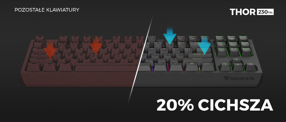 Klawiatura GENESIS Thor 230 TKL dodatkową warstwę pianki absorbuje drgania obniża głośność klawiatury o 20% klawisza spacji