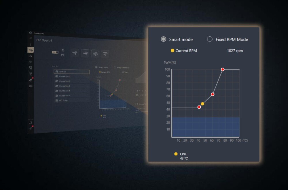 Płyta główna ASUS ProArt B760-Creator WiFi Interfejs programu Fan Xpert 4 z wykresem regulacji prędkości wentylatorów w zależności od temperatury procesora, aplikacja, sterowanie wentylatorami, działanie