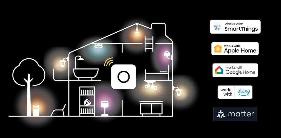 Zestaw startowy PHILIPS HUE Secure (kamera, 2 czujniki, 2 żarówki, mostek) odblokowanie funkcje kontrola światło sceny strefy harmonogramy dopasowanie stabilne połączenie automatyczne aktualizacje kontrola preferencje ustawienia