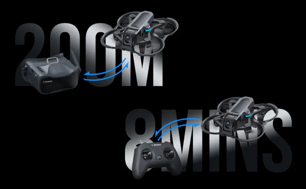 Dron BETAFPV Aquila 16 Infografika przedstawiająca gogle FPV z napisem '200M' symbolizującym zasięg oraz kontroler radiowy z napisem '8 MINS' oznaczającym czas lotu