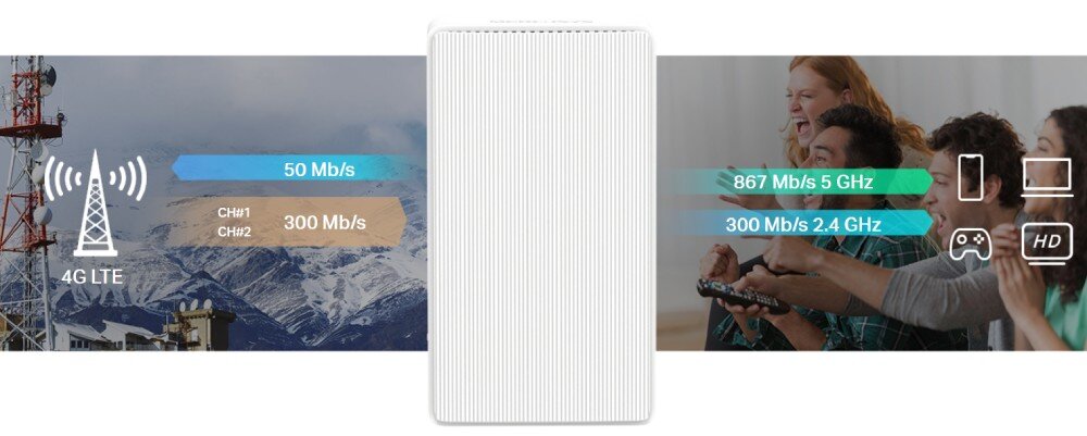 Router MERCUSYS MB230-4G 2.4 / 5 GHz (DualBand), Gniazdo SIM pasma Wi-Fi prędkość