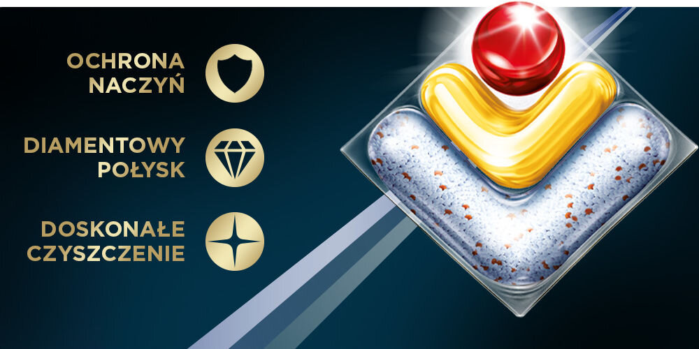 Kapsułki do zmywarek FINISH Powerball Ultimate All In 1 płyn proszek żel