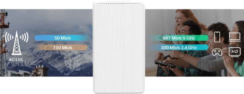 Router MERCUSYS MB130-4G 2.4 / 5 GHz (DualBand), Gniazdo SIM pasma Wi-Fi prędkość