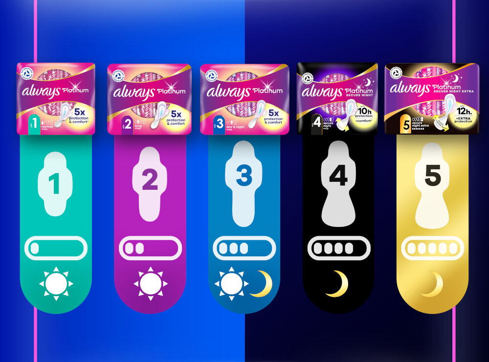 Podpaski ALWAYS Platinum Secure Night Rozmiar 4 (20 sztuk) rozmiary dzień noc